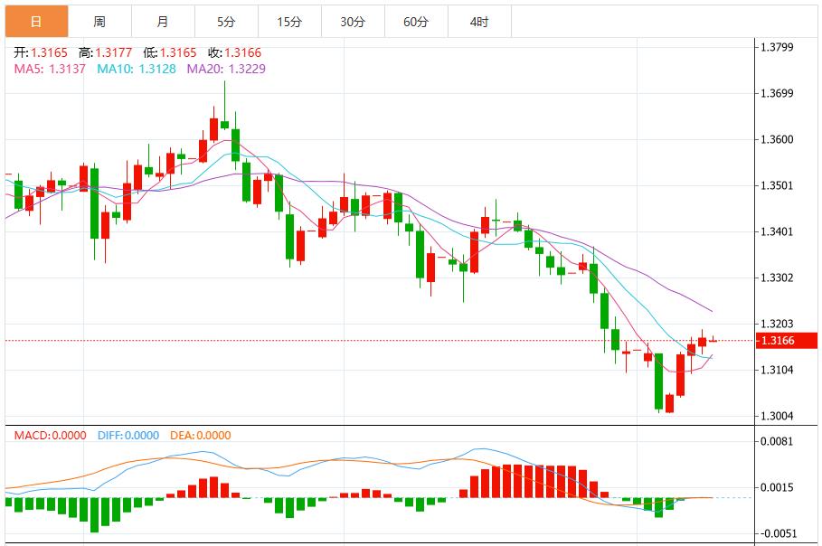 美国重启对美元施压,就业疲软却难撼降息谨慎(图3) 美国重启对美元施压,就业疲软却难撼降息谨慎(图3)