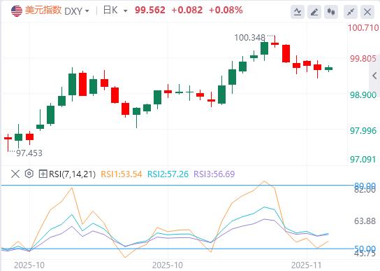 美债触顶资本迁徙,数据真空掩真相(图1) 美债触顶资本迁徙,数据真空掩真相(图1)