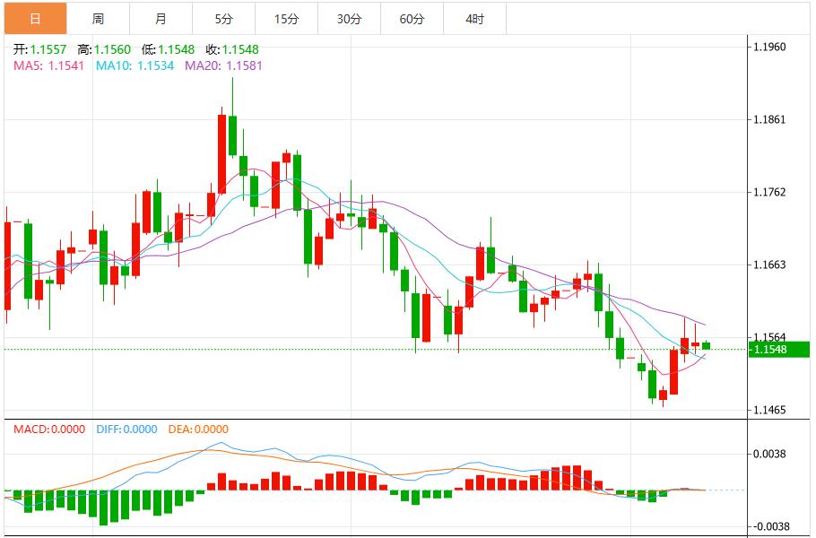 美国重启对美元施压,就业疲软却难撼降息谨慎(图2) 美国重启对美元施压,就业疲软却难撼降息谨慎(图2)
