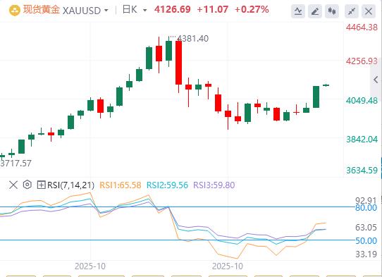 美国政府停摆迎来转机，美联储内部依旧“鹰鸽乱舞”(图4)