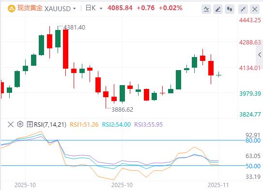 美联储鹰击金市、特朗普豪赌美债、俄油出口恢复(图4)