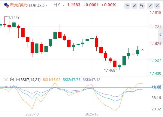 临时拨款法案即将闯关众议院，美劳动力市场仍在恶化？(图2)