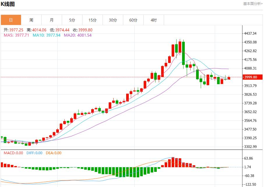 美国数据黑洞持续扩大，11月7日现货黄金、白银、原油、外汇短线走势分析(图3)