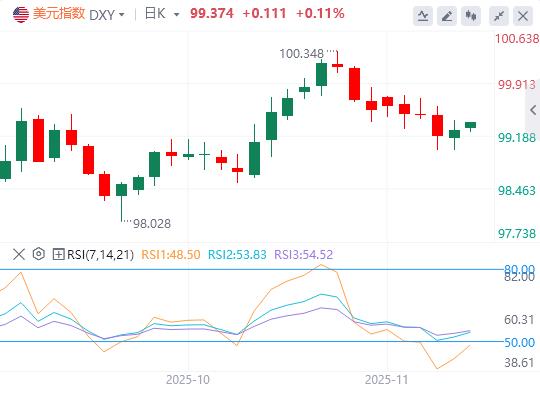 美联储鹰击金市、特朗普豪赌美债、俄油出口恢复(图1)