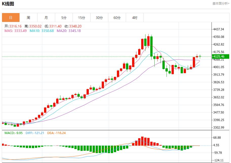 全球通胀呈现分化，11月12日现货黄金、白银、原油、外汇短线走势分析(图3)