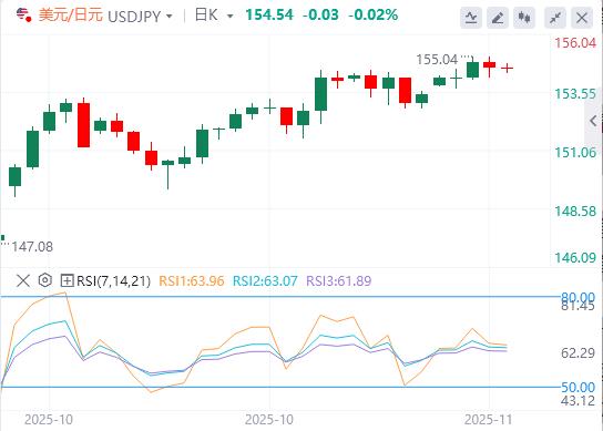 美元因等待延迟数据而疲软,英国央行放宽希望(图3) 美元因等待延迟数据而疲软,英国央行放宽希望(图3)