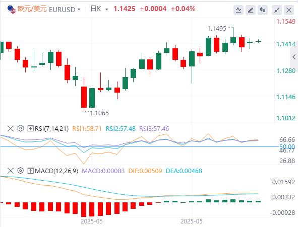 The US dollar is below $99, pay attention to US-China negotiations and UK employment reports(图2) The US dollar is below $99, pay attention to US-China negotiations and UK employment reports(图2)