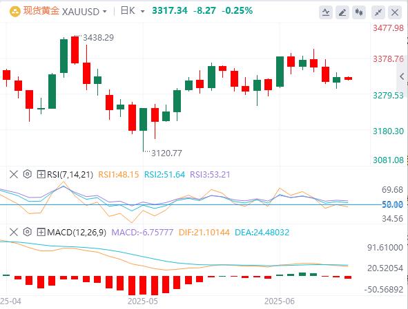 The US dollar is below $99, pay attention to US-China negotiations and UK employment reports(图4) The US dollar is below $99, pay attention to US-China negotiations and UK employment reports(图4)