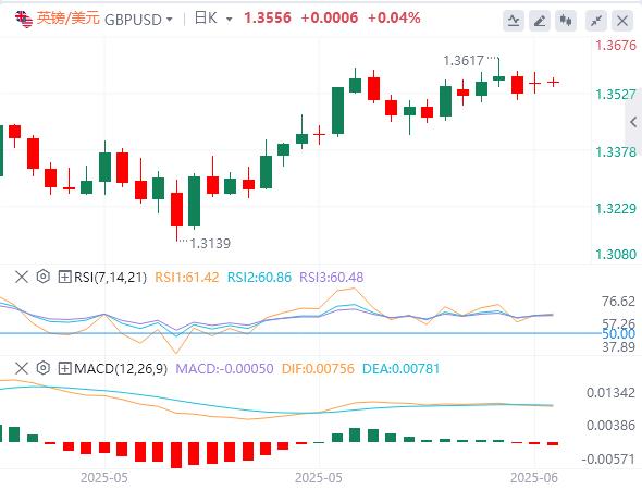 The US dollar is below $99, pay attention to US-China negotiations and UK employment reports(图3) The US dollar is below $99, pay attention to US-China negotiations and UK employment reports(图3)