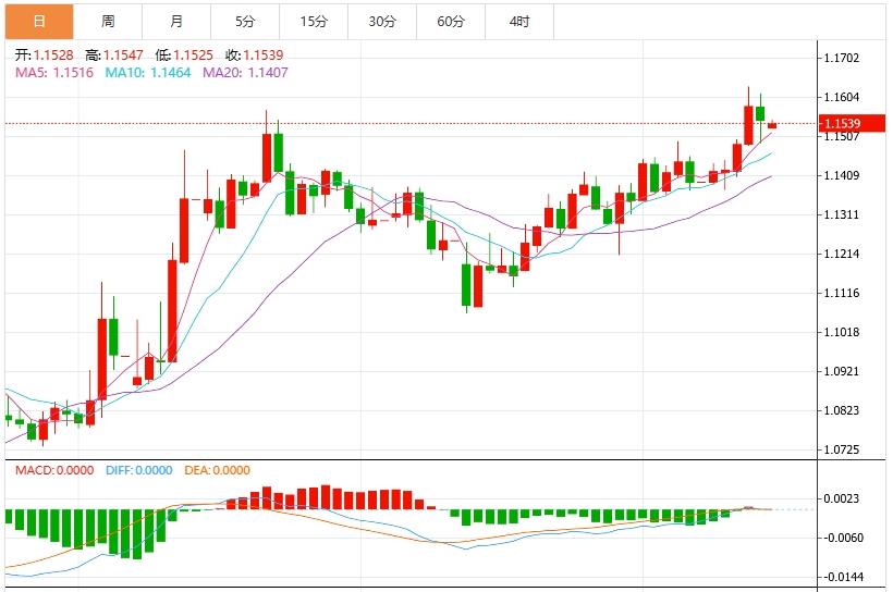 The war in the Middle East has triggered a wave of risk aversion! The dollar rebounds against the trend, with Feds resolution fighting against geopolitical risks this week(图2)