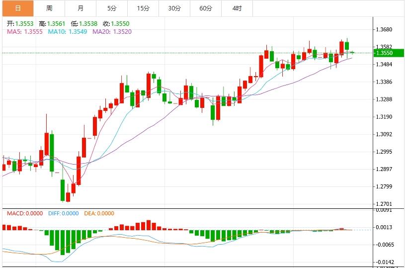 The war in the Middle East has triggered a wave of risk aversion! The dollar rebounds against the trend, with Feds resolution fighting against geopolitical risks this week(图3)