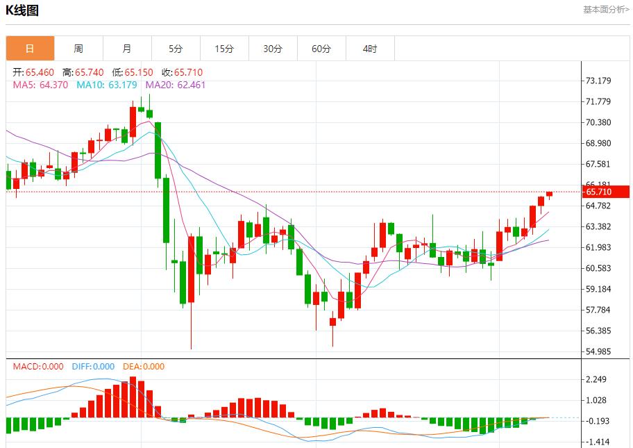 European bond yields decline, analysis of short-term trends of spot gold, silver, crude oil and foreign exchange on June 10(图5)