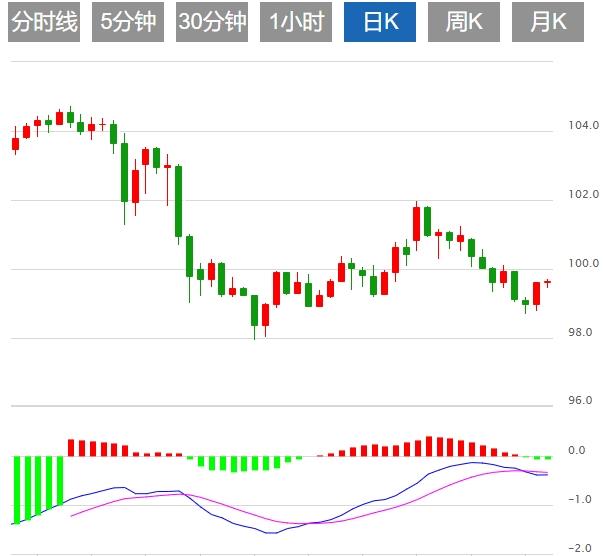 The war in the Middle East has triggered a wave of risk aversion! The dollar rebounds against the trend, with Feds resolution fighting against geopolitical risks this week(图1)