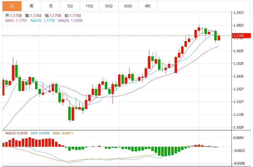 美元盘整于97附近 特朗普对日本和韩国征收25%关税(图2)