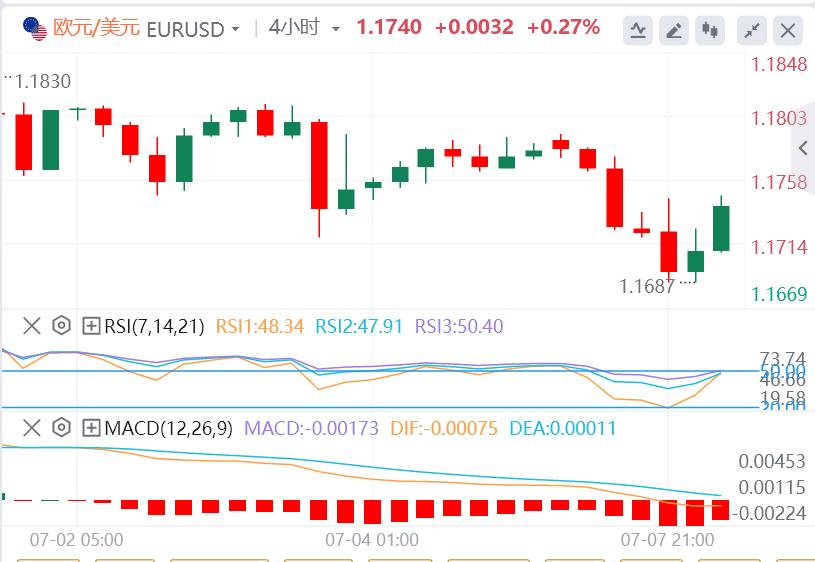 黄金上演V反行情！美联储主席热门人选公开呼吁降息(图2)