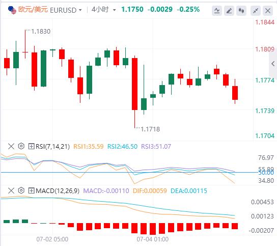 美元直送攀升至97附近，市场关注美国关税谈判(图1)