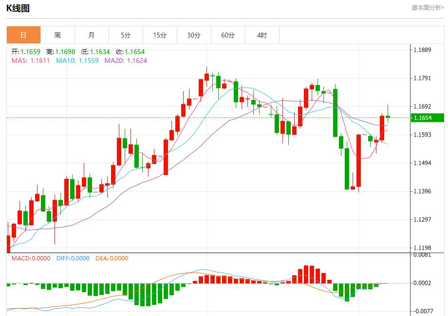 Global stock market storm is www.barborka.infoing, analysis of short-term trends of spot gold, silver, crude oil and foreign exchange on August 7(图1)