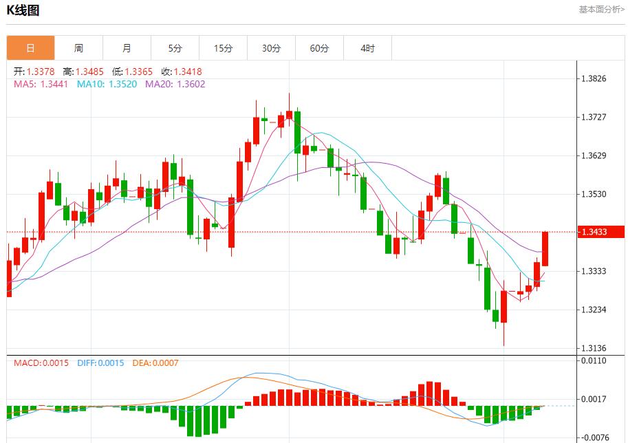 Global stock market storm is www.barborka.infoing, analysis of short-term trends of spot gold, silver, crude oil and foreign exchange on August 7(图2)