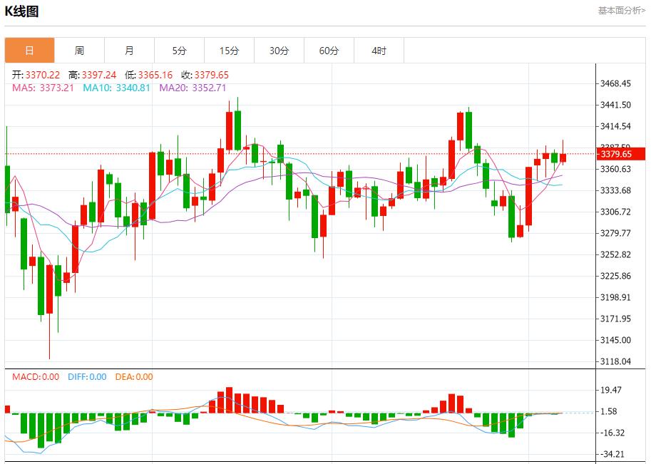 Global stock market storm is www.barborka.infoing, analysis of short-term trends of spot gold, silver, crude oil and foreign exchange on August 7(图3)