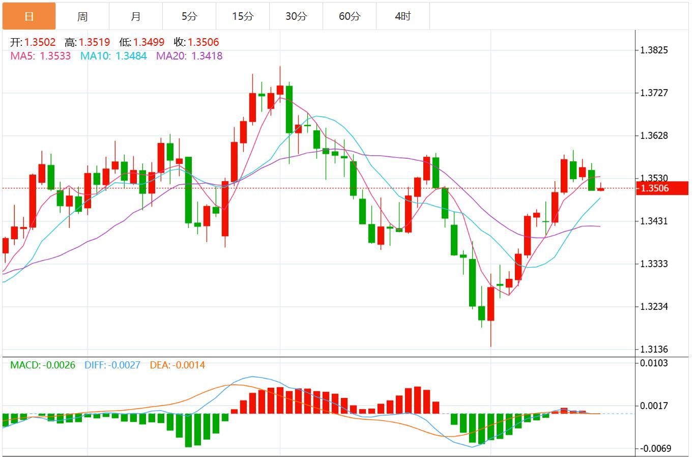 The dollar index is www.barborka.infopeting for long and short, CPI and Jackson Hall meeting are www.barborka.infoing(图3)