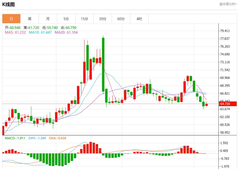 Global stock market storm is www.barborka.infoing, analysis of short-term trends of spot gold, silver, crude oil and foreign exchange on August 7(图5)