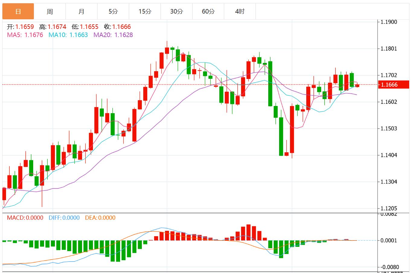 The dollar index is www.barborka.infopeting for long and short, CPI and Jackson Hall meeting are www.barborka.infoing(图2)