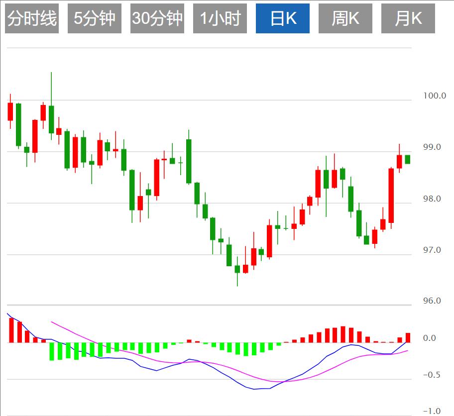 The dollar index is www.barborka.infopeting for long and short, CPI and Jackson Hall meeting are www.barborka.infoing(图1)