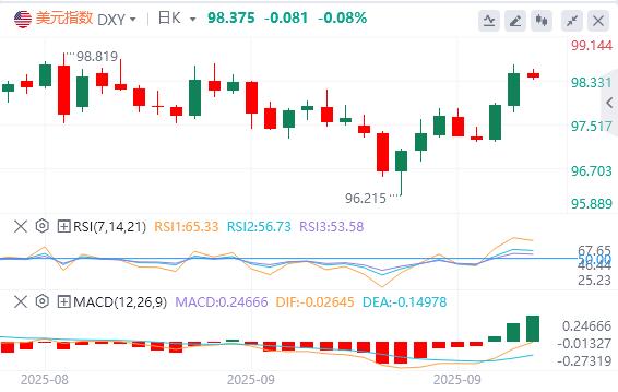 GDP强劲助推美元反弹,但真正考验在今晚PCE!下周走势由此定调?(图1) GDP强劲助推美元反弹,但真正考验在今晚PCE!下周走势由此定调?(图1)