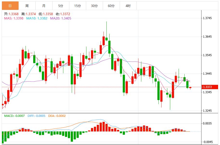 Der US-Dollar-Index bleibt volatil, da Inflationsdaten zu einem wichtigen Markttreiber werden(图2) Der US-Dollar-Index bleibt volatil, da Inflationsdaten zu einem wichtigen Markttreiber werden(图2)